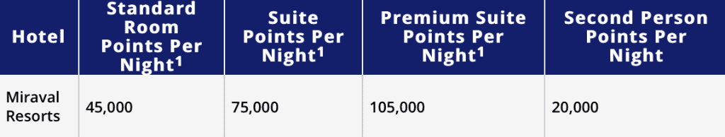 Miraval Suites with Hyatt Points