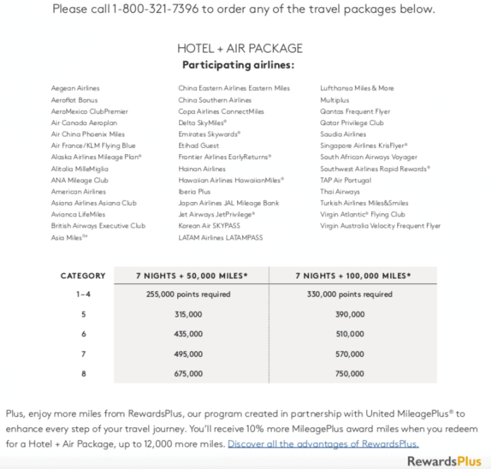 Marriott Summary of New Categories / Air + Hotel Rates Announced (SPG