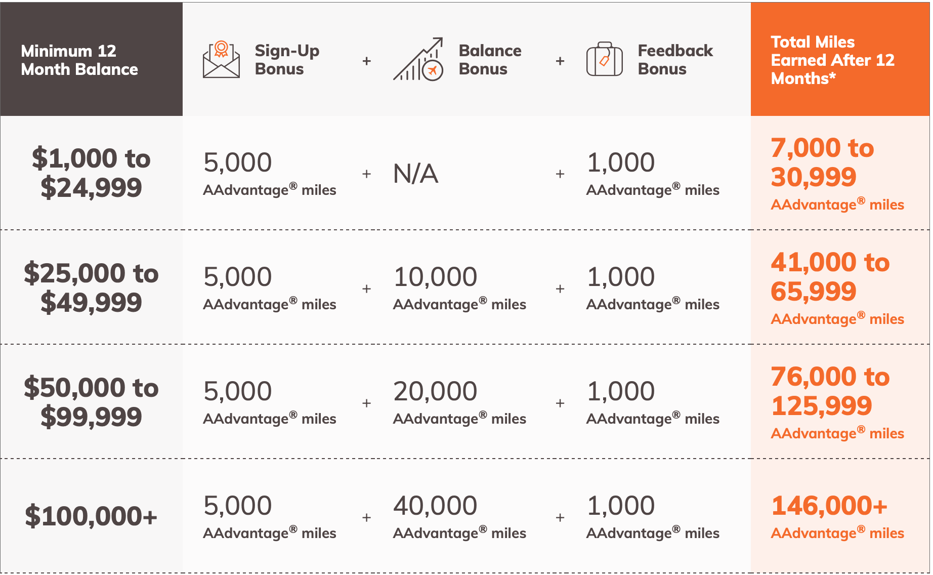 Introducing Bask Bank Earn Miles With A Savings Account LaptrinhX / News