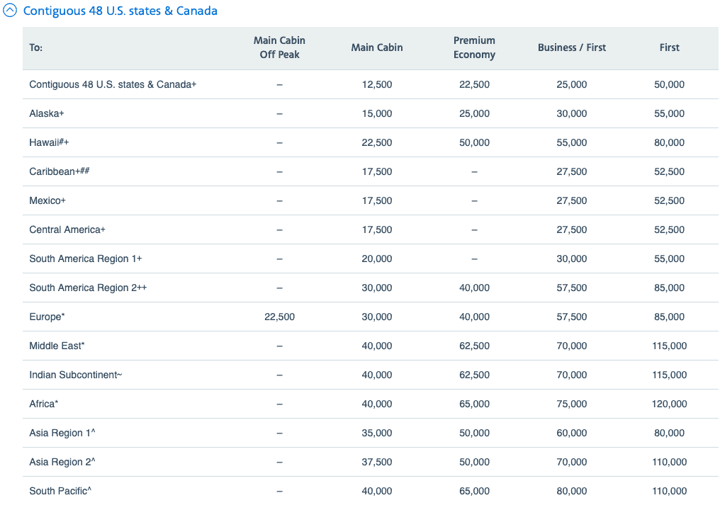 How Earning Miles Instead of Interest Can Beat Cash 