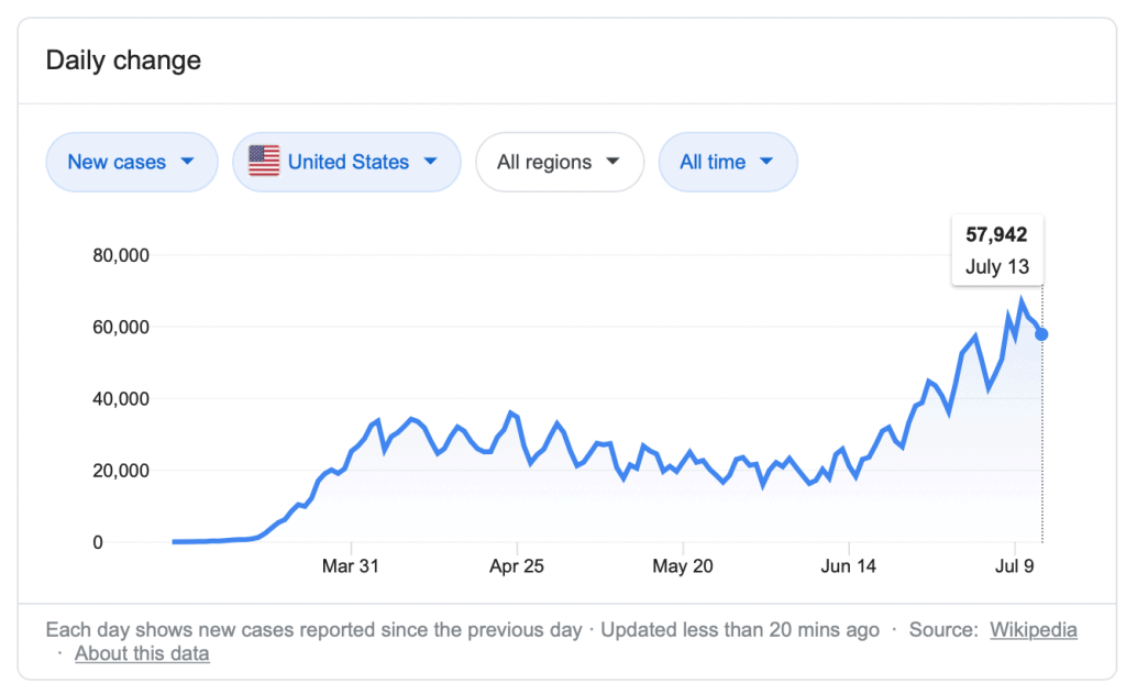 united states coronavirus cases