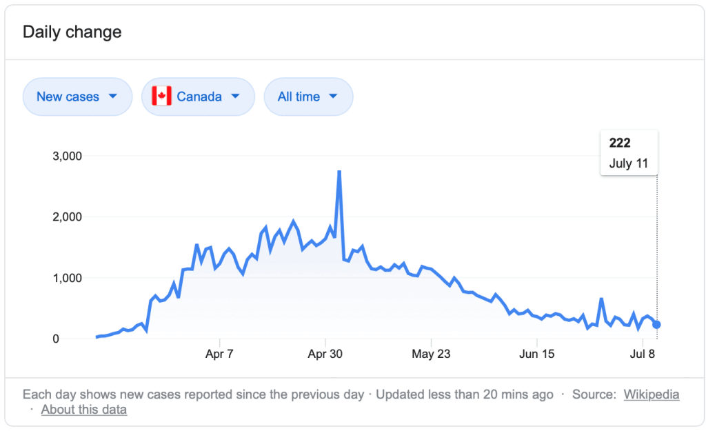 canada coronavirus cases