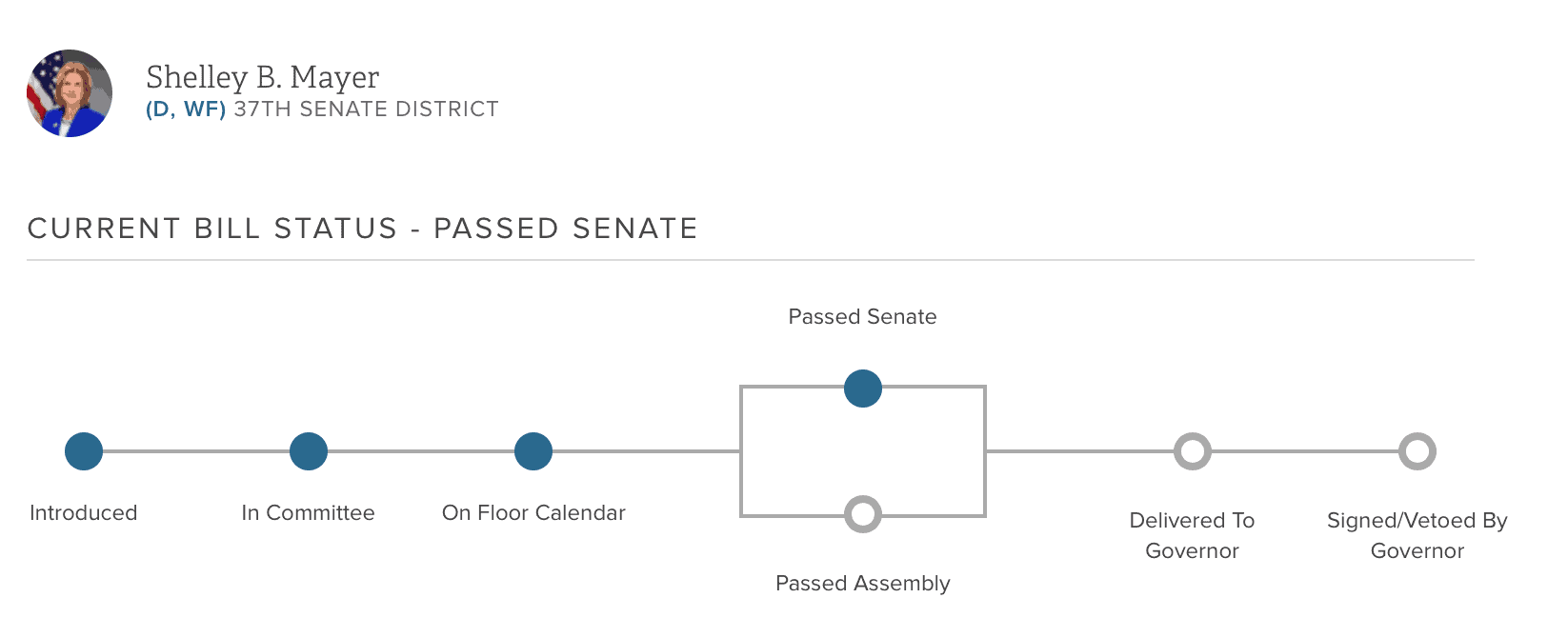 New Bill In NY Requires 90 Days To Use Your Points, But...