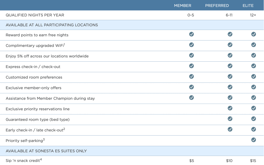 sonesta elite benefits