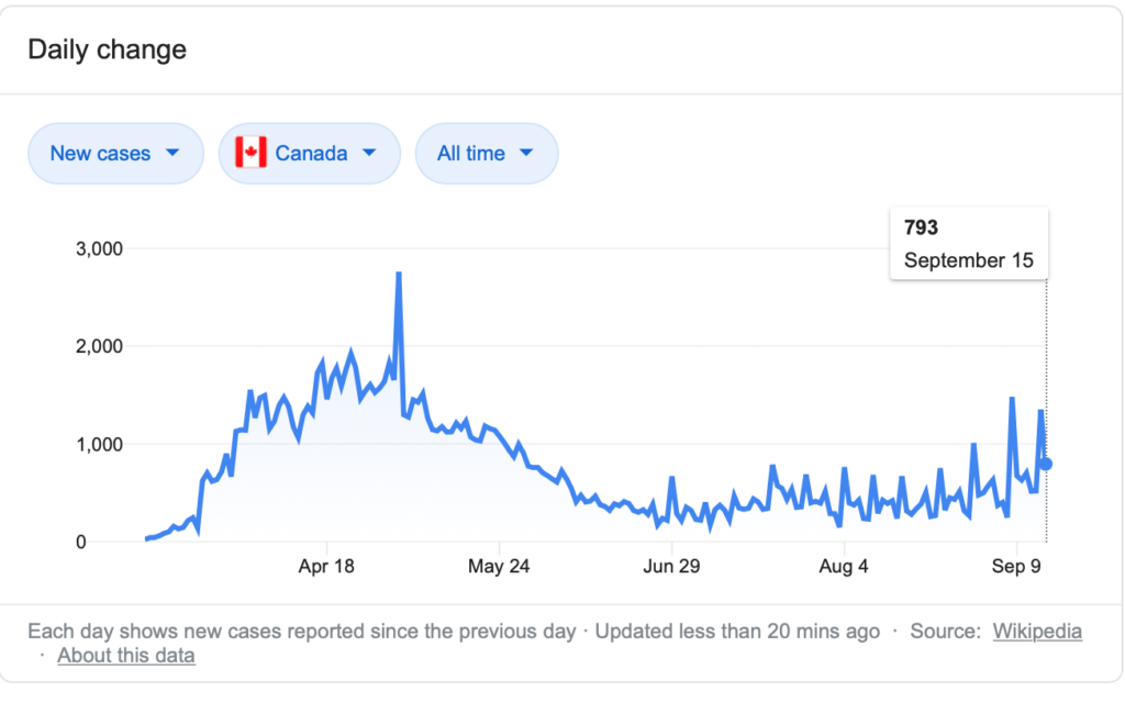 coronavirus canadian border closed