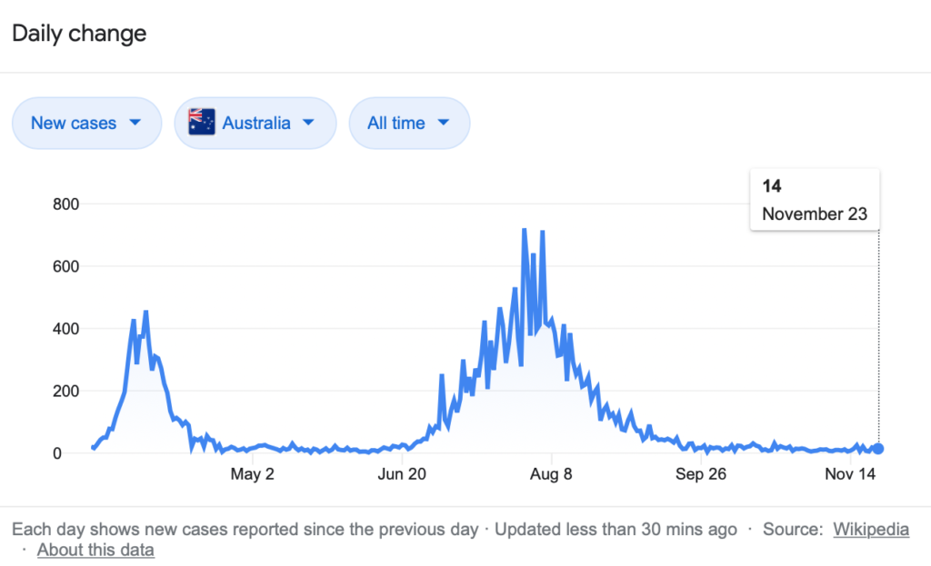 covid australia