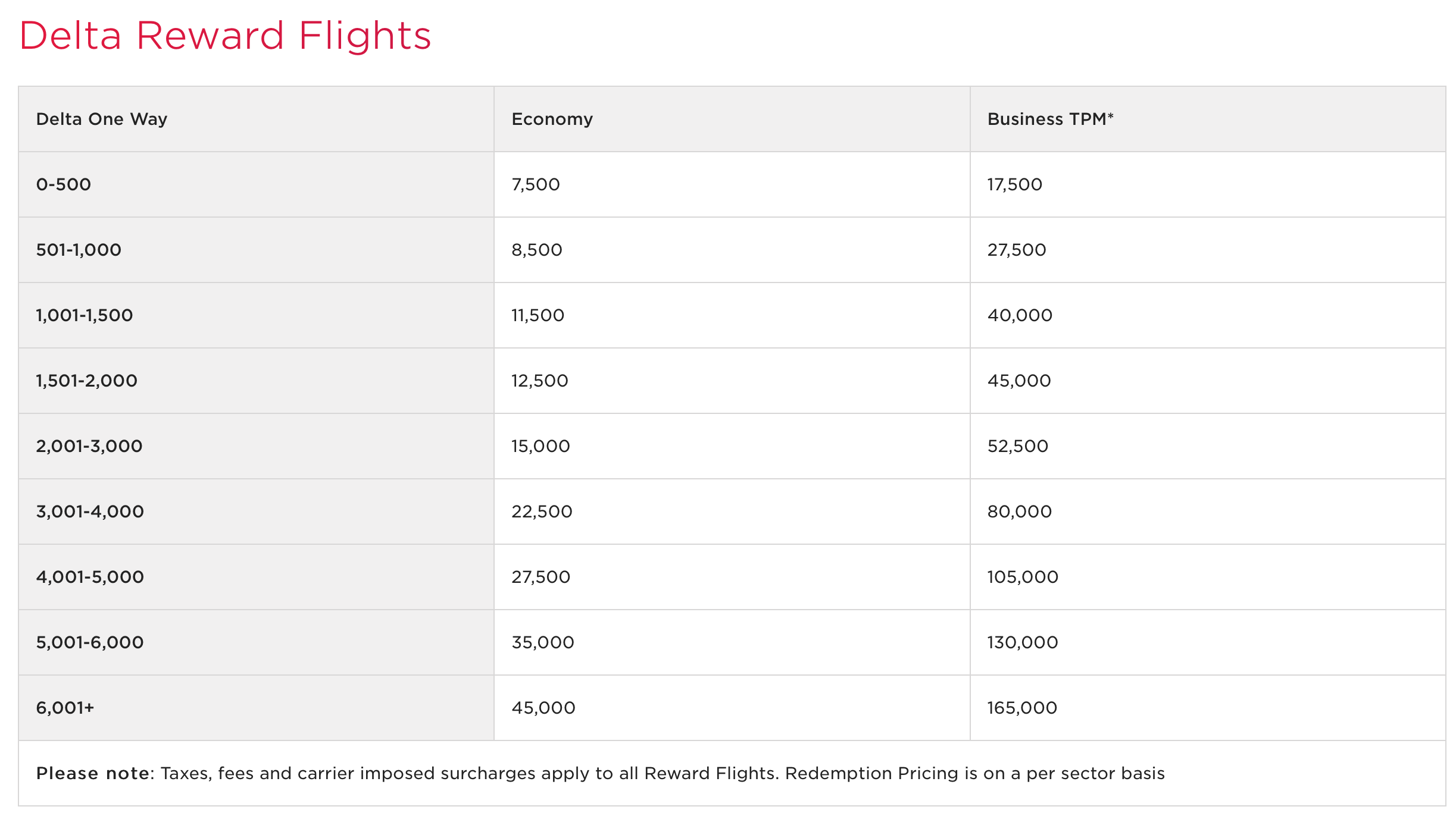 virgin atlantic distance based