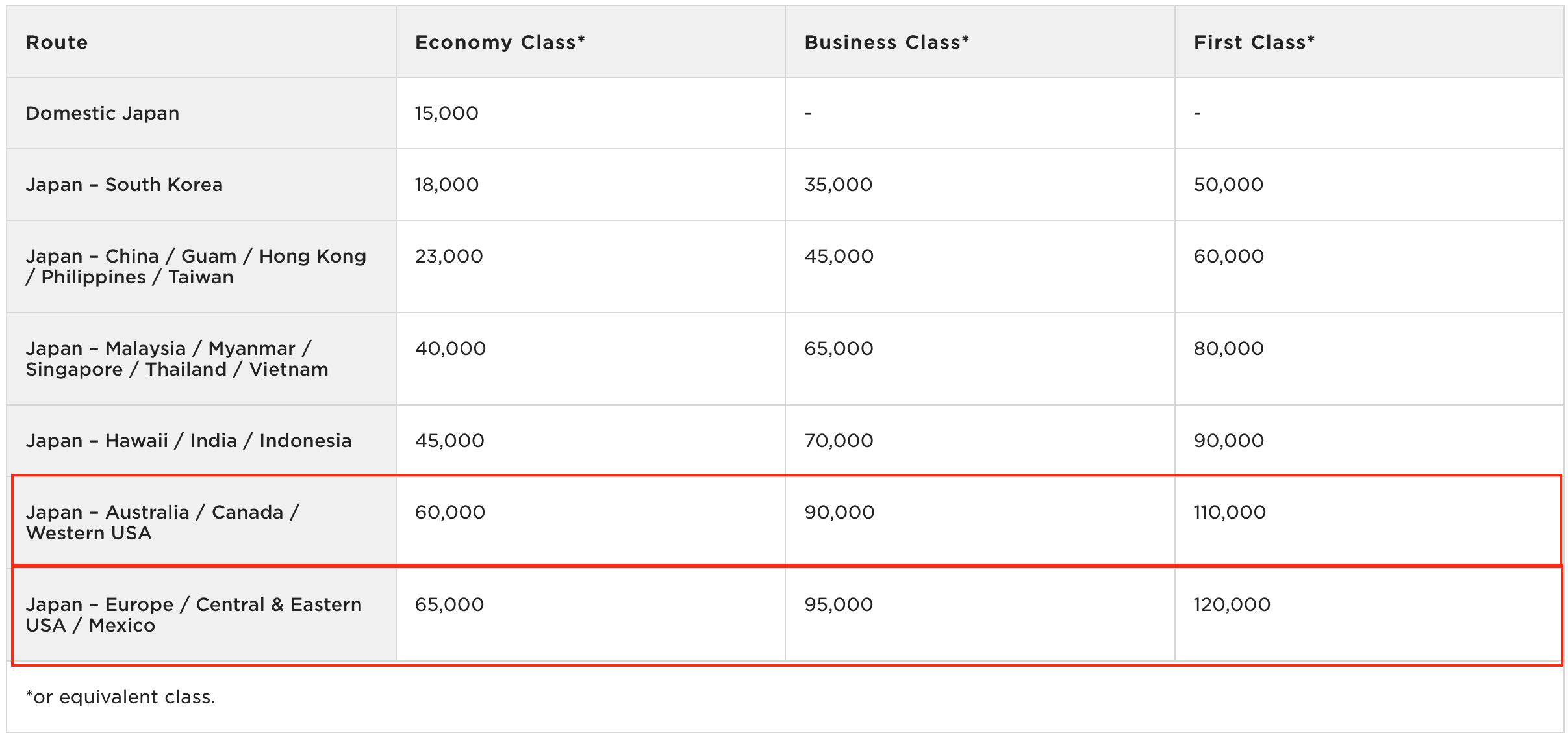 ana award chart virgin atlantic