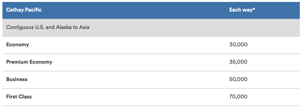 alaska airlines award chart asia