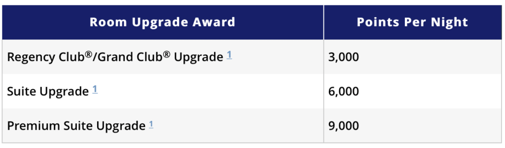 hyatt suite upgrade on paid rates