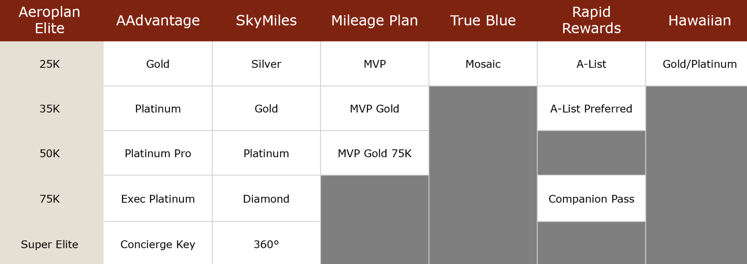 air canada status match