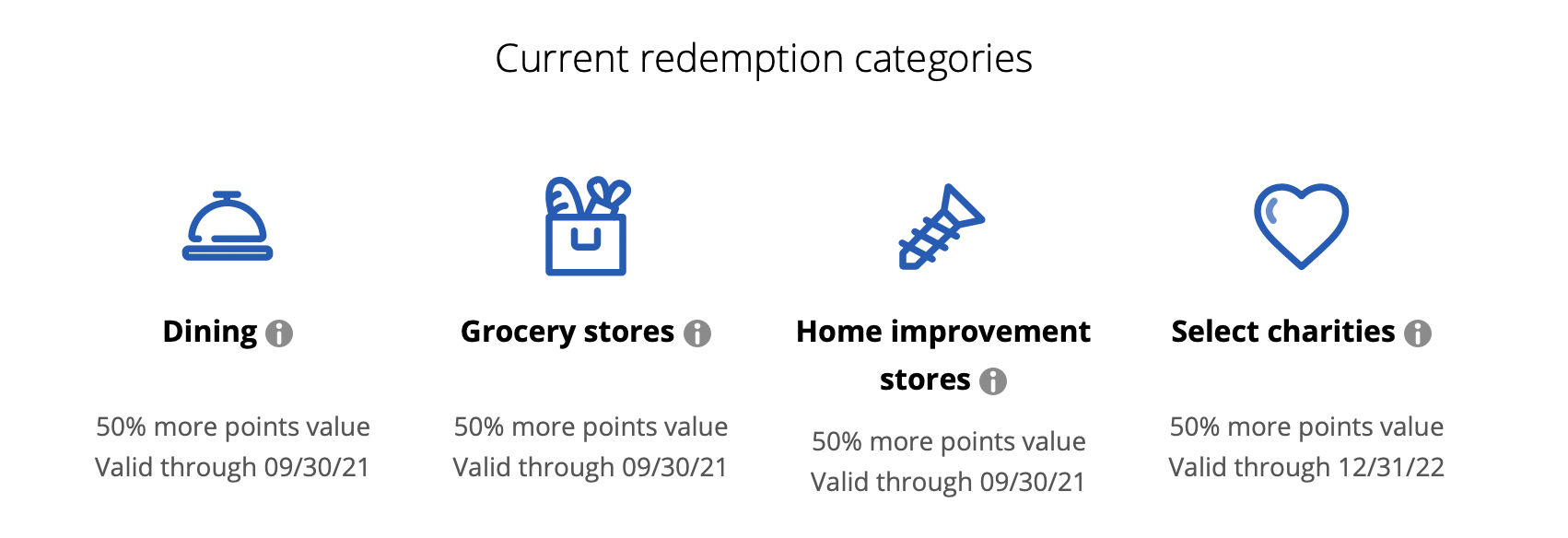 new chase pay yourself back categories