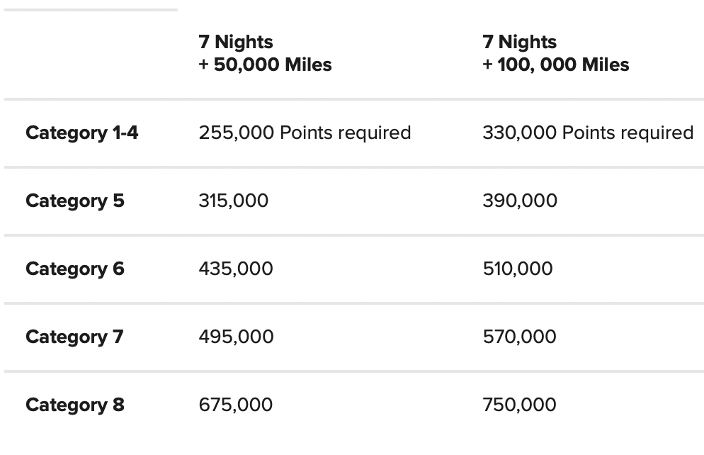 marriott travel packages