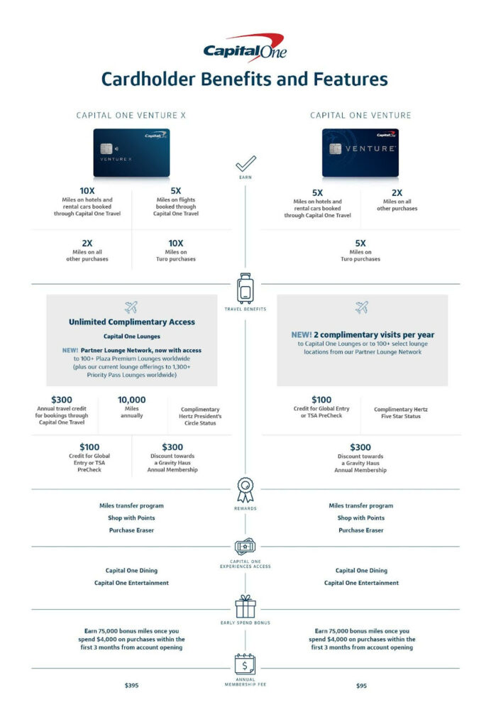 venture vs venture x comparison