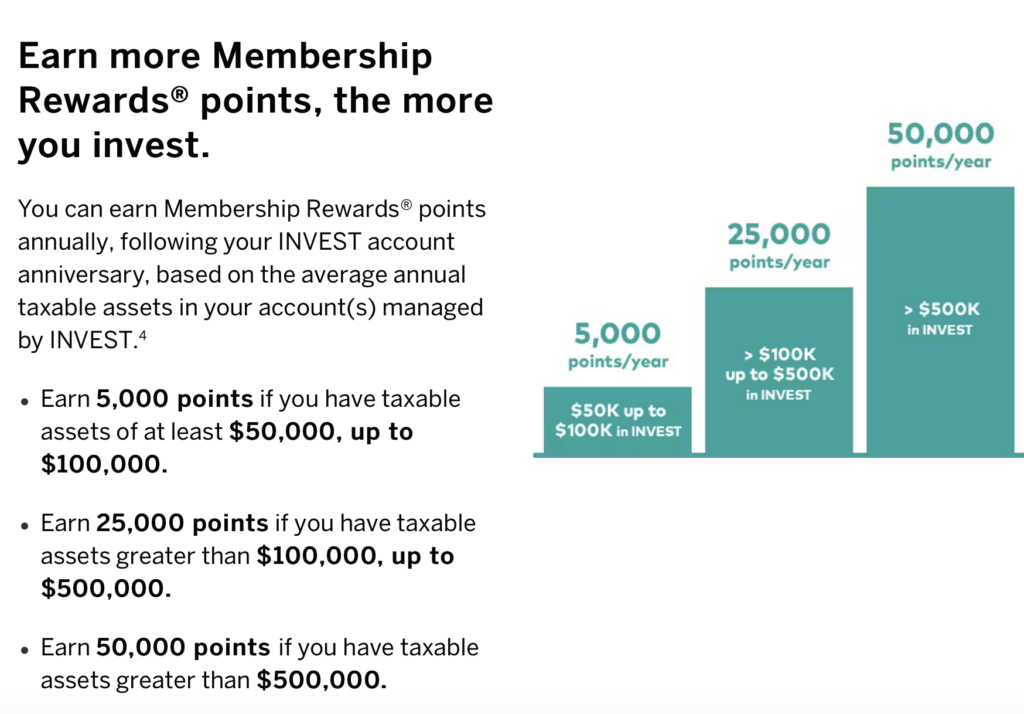 amex points autoinvest