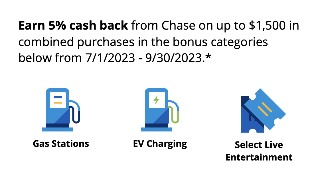 Chase Freedom Q3 2023 Bonus Categories Register Now