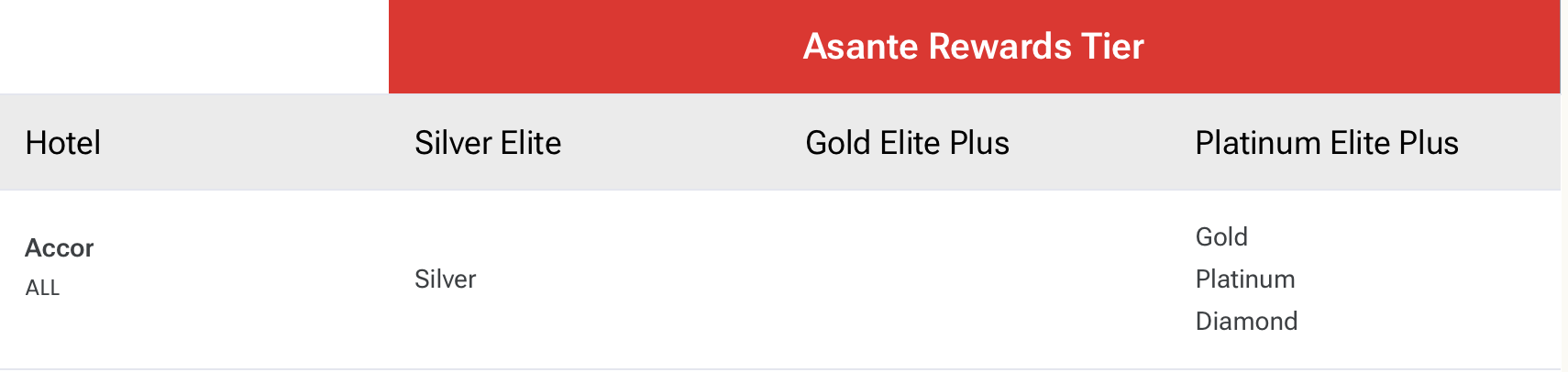 skyteam elite plus status match