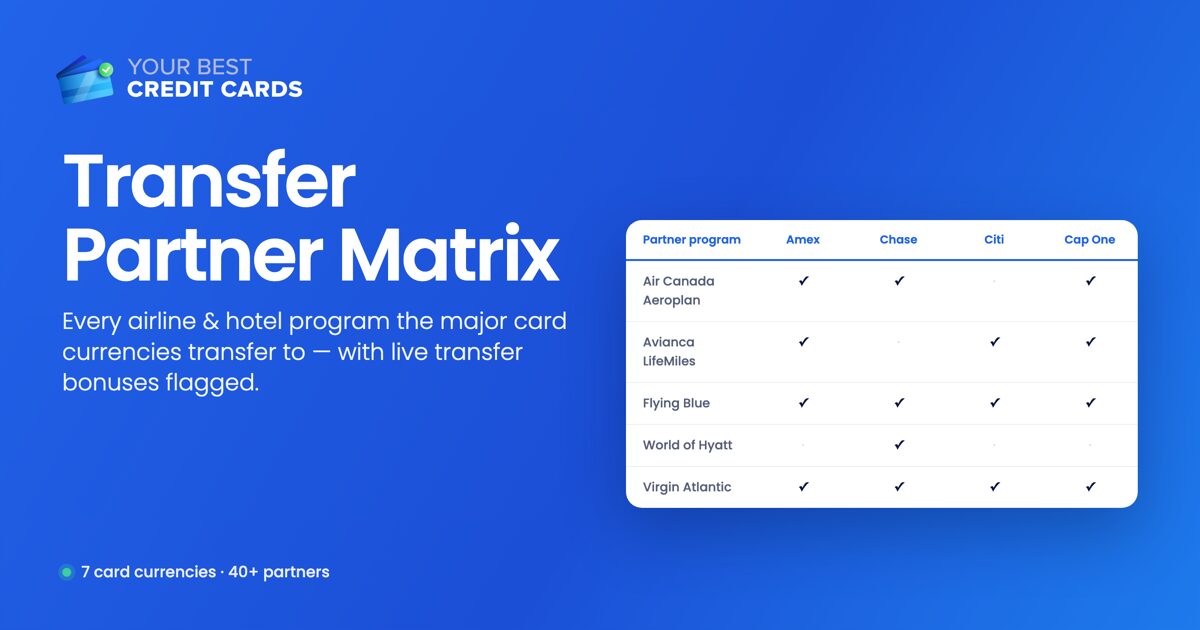 Transfer Partner Matrix
